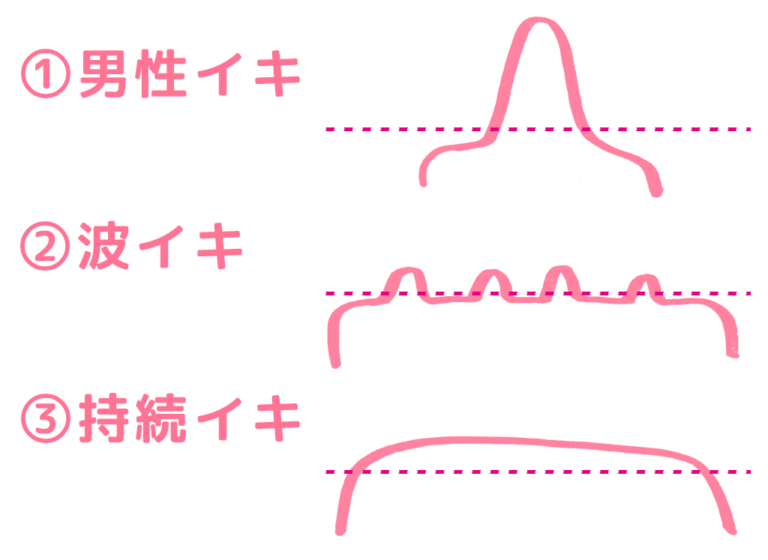 中イキ（膣イキ）のやり方とは？ Gスポット開発のコツを詳しく解説 | シンデレラグループ公式サイト