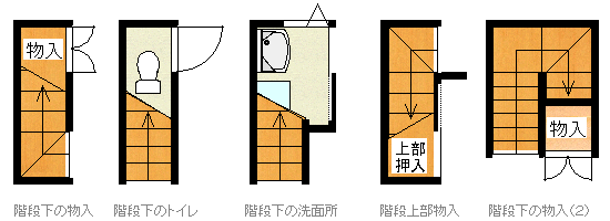 Q：階段の切断線を変更する方法を教えてください