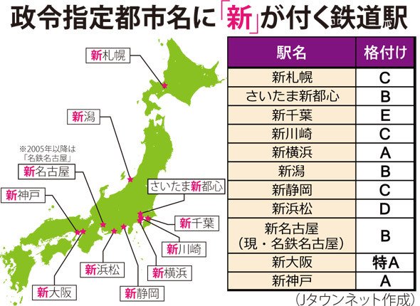 相鉄・東急直通線（相鉄新横浜線・東急新横浜線）の開業日が2023年3月18日に決定、広域鉄道ネットワークで武蔵小杉から新横浜が1本に｜武蔵小杉広域｜武蔵小杉ブログ（武蔵小杉ライフ  公式ブログ）