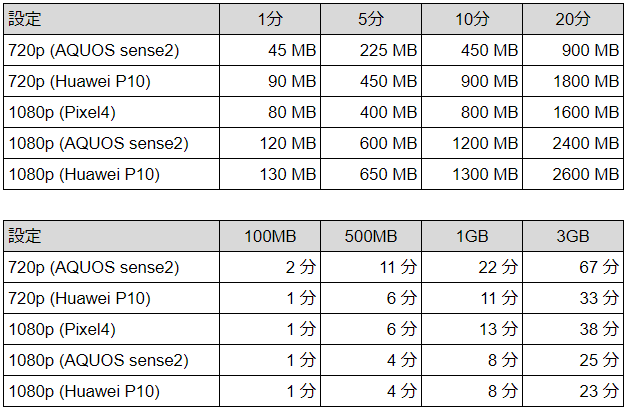 画質劣化なし iPhoneからWindowsパソコンに大容量動画を送る方法