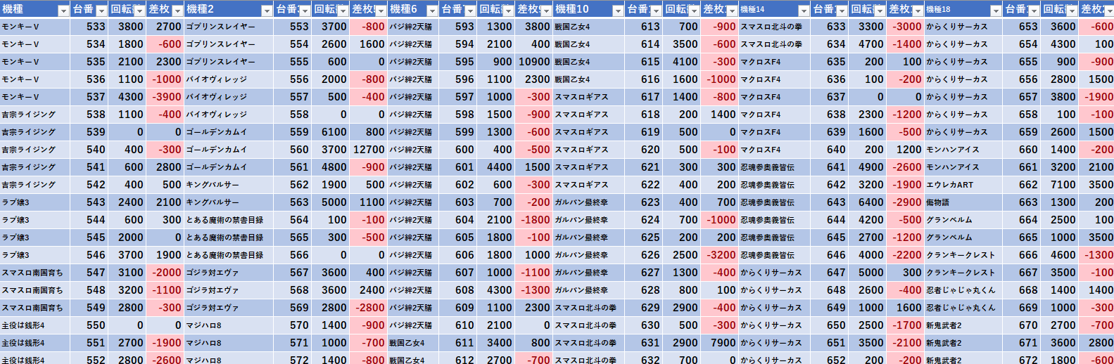 3/24(日)神奈川県 楽園相模原店【スーパースター・CUBEくん来店調査】 - パチ＆スロ必勝本ホール情報