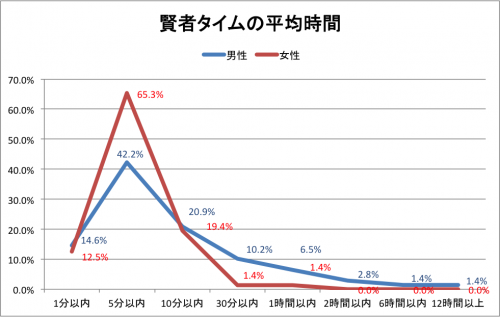 サボテンのIQが2というのは戯言なのか | IQチェッカー