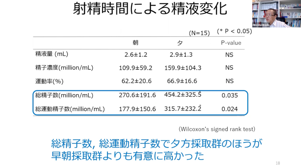 精子が黄色い原因と対処法｜医師監修