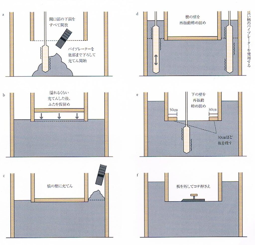 基礎の型枠作り株式会社エヌサイン