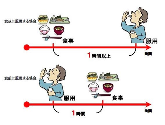 バイアグラ（シルデナフィル）を飲んでみた方へ効果や感想をアンケート調査