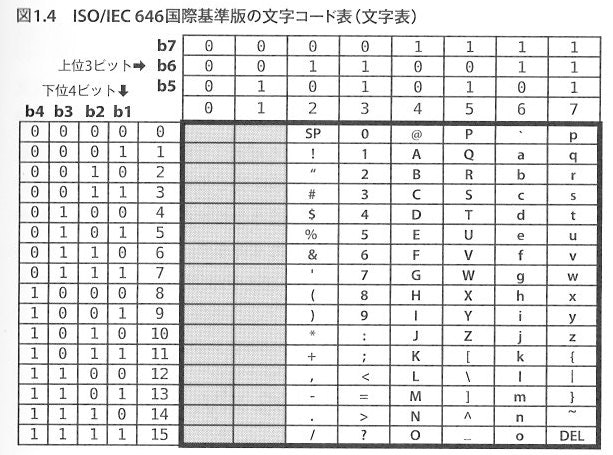 Base64とは？エンコードの方法などをわかりやすく解説！ - IT Information