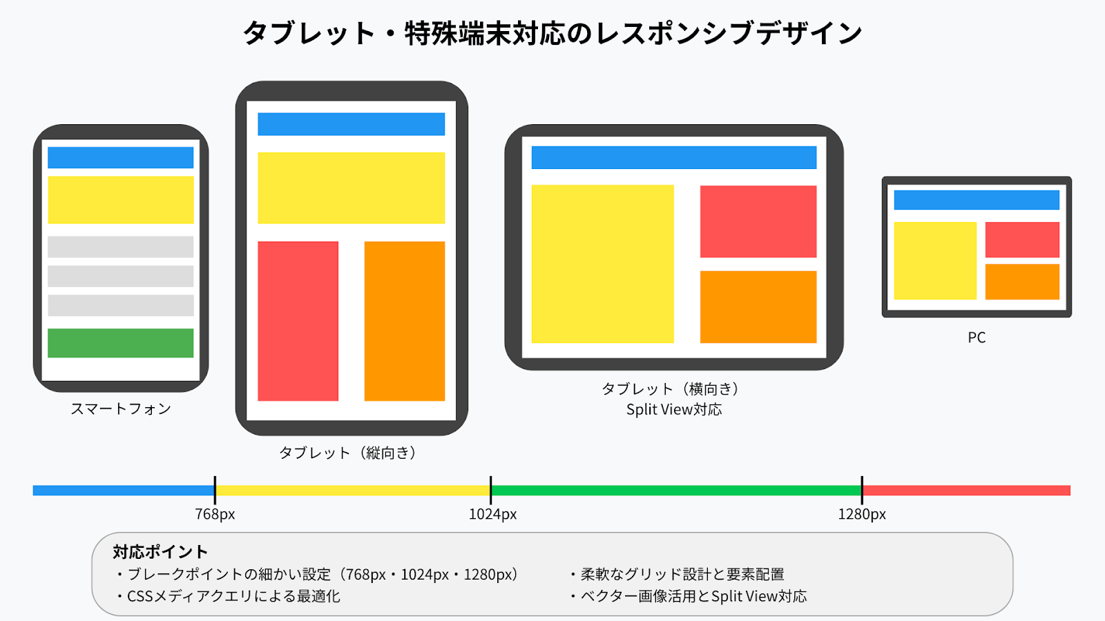 スマホ最適化が成果のカギ！モバイルファーストなLPを制作するための5つのポイントアナグラム株式会社
