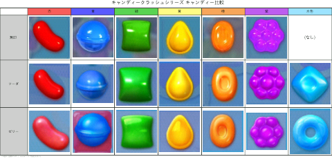 すぐわかる！ 『キャンディークラッシュソーダ』 - アプリブ