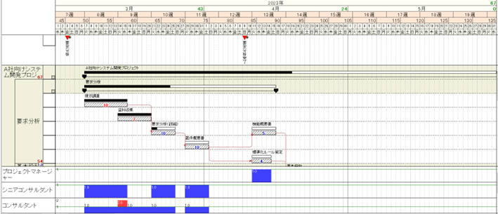 工程表・ガントチャート施工管理アプリのKANNA カンナ施工管理アプリのKANNA カンナ