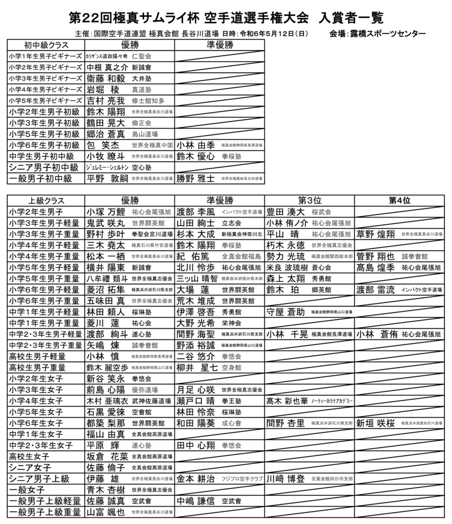 徳島の香り漂う「東京新のんき連」後半 - 第20回春 花と緑の井草祭り（2020.9.9）