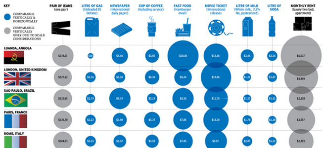 グラフの概要とデータ プレゼンテーション インフォ グラフィック テンプレート デザインPremiumベクトル素材