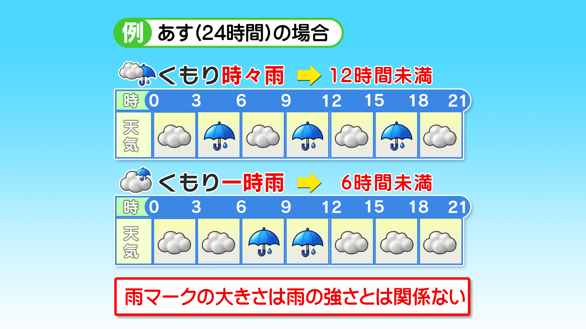 天気予報の曇り時々雨のマークのイラスト素材8658335- PIXTA