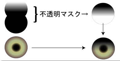 Illustrator イラレのグラデーション機能を徹底解説321web