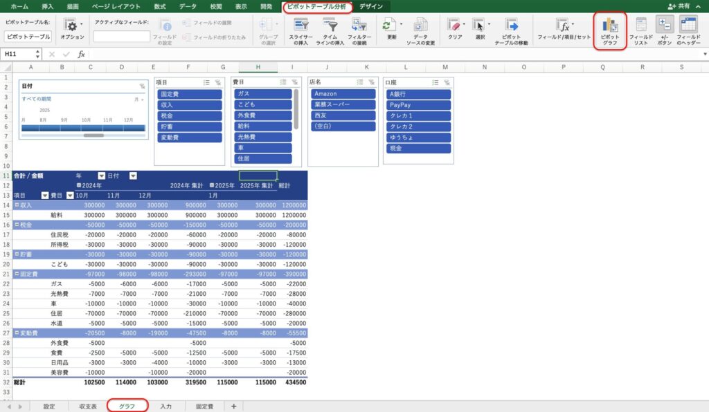 Googleスプレッドシートでピボットテーブルを作成する方法@DIME アットダイム