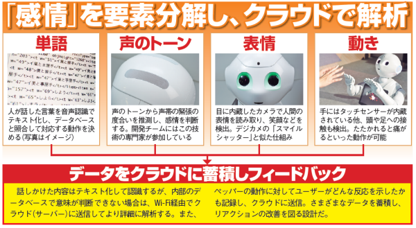 NVIDIA Isaac Simは、ロボットシミュレーションのための総合的なプラットフォームとして設計されています。これにより、開発者は現実世界での ロボットの動作をシミュレートし、テストすることができまKawamura Akihiro