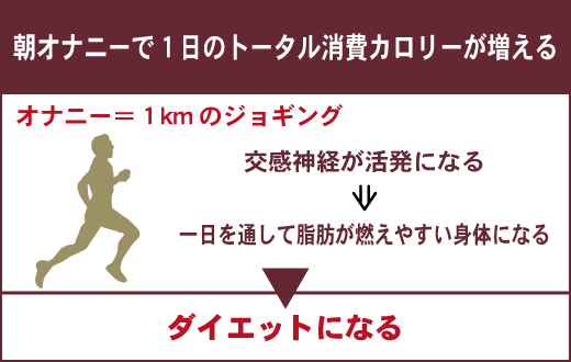 2020年注目の健康法『朝オナニー』とは？なぜ女性にモテる事に繋がるのか？その納得の理由！