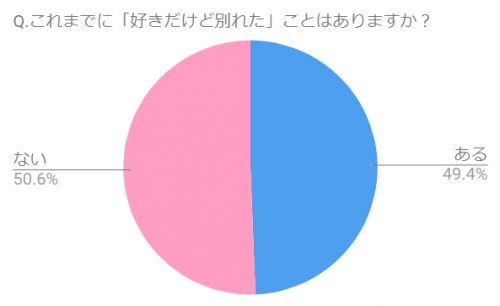 『ゆとりっ娘たちのたわごと』の“たわいもない話”に惹きつけられるわけ