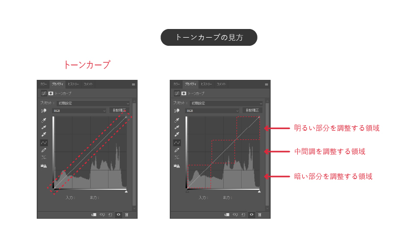 マネするだけで雰囲気が変わる！クリスタのトーンカーブで仕上げの色調整をしようおえかきの庭