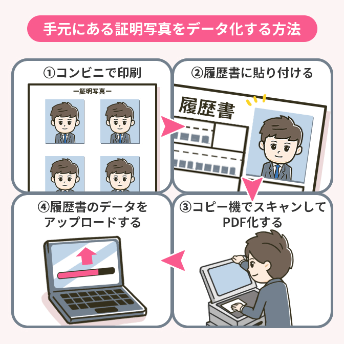 データ視覚化のデザイン永田 ゆかり 本通販Amazon