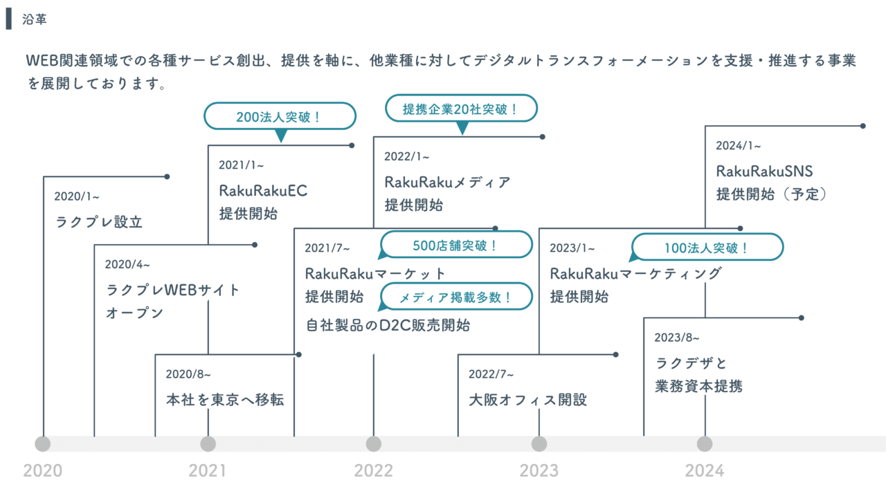 タイムスケジュール表作成！タイムテーブルのデザインを簡単に作れるAI搭載の無料アプリCanva キャンバ