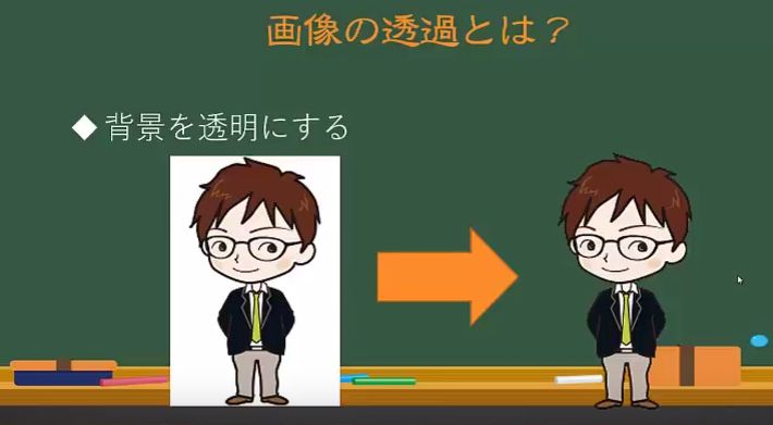 背景透過画像作成方法を解説！イラストや写真から背景を消す方法フルプリワークス情報ブログ