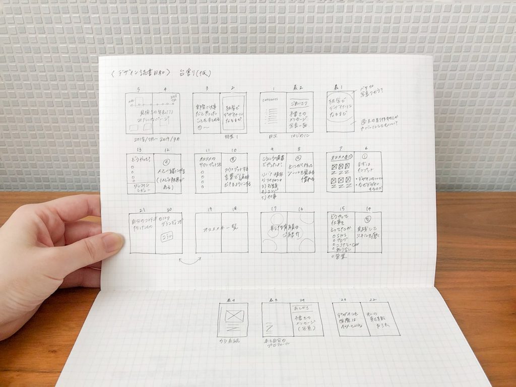 社内報誌面デザインの改善のコツはラフにあり太平社
