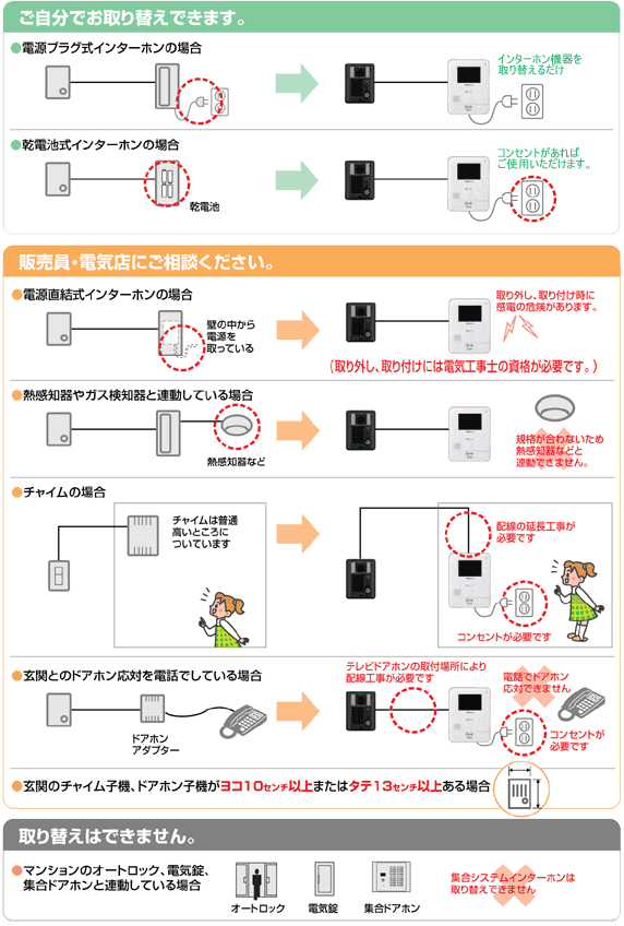マンション無線オートロックシステムビジネスソリューション情報通信機器岩崎通信機株式会社