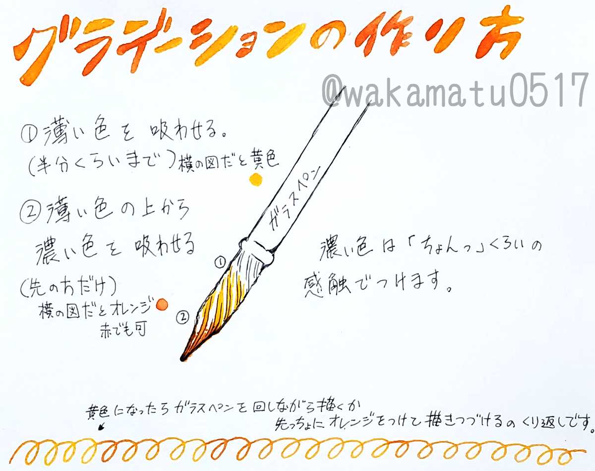 52,900点を超えるペン 手のイラスト素材、ロイヤリティフリーのベクター素材グラフィックスとクリップアート - iStockノート, 書く,万年筆