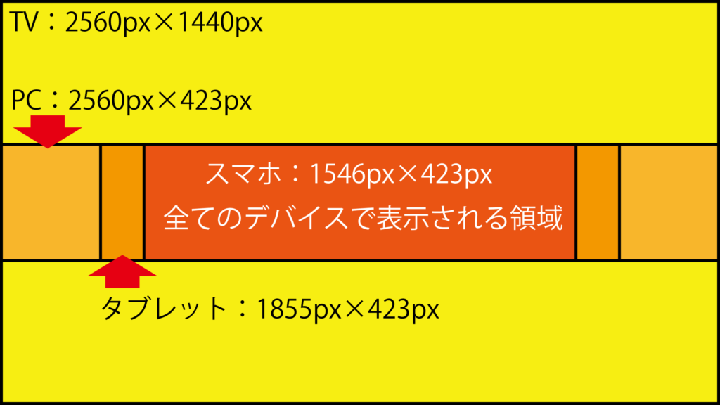 最新版 GDN・YDNのバナー・画像サイズ一覧～入稿時の注意点、オススメの画像サイズとは？～エンパワーズ株式会社