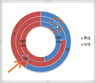 円グラフの特徴や用途を解説！ 棒グラフ・ドーナツグラフとの使い分けは？データをざくざく処理するためのグラフの読み方、使い方Web担当者Forum