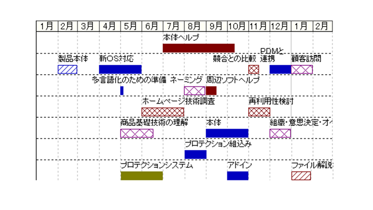 すぐに使える工程表・工程管理表テンプレート Excel・PDF 無料・登録不要ビズ研