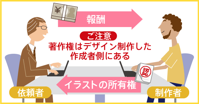 著作権譲渡込み☆チラシのデータを作成します 印刷会社にそのまま入稿できるチラシデータをご用意いたしますココナラ