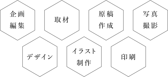原稿作成イラスト無料イラスト・フリー素材なら「イラストAC」