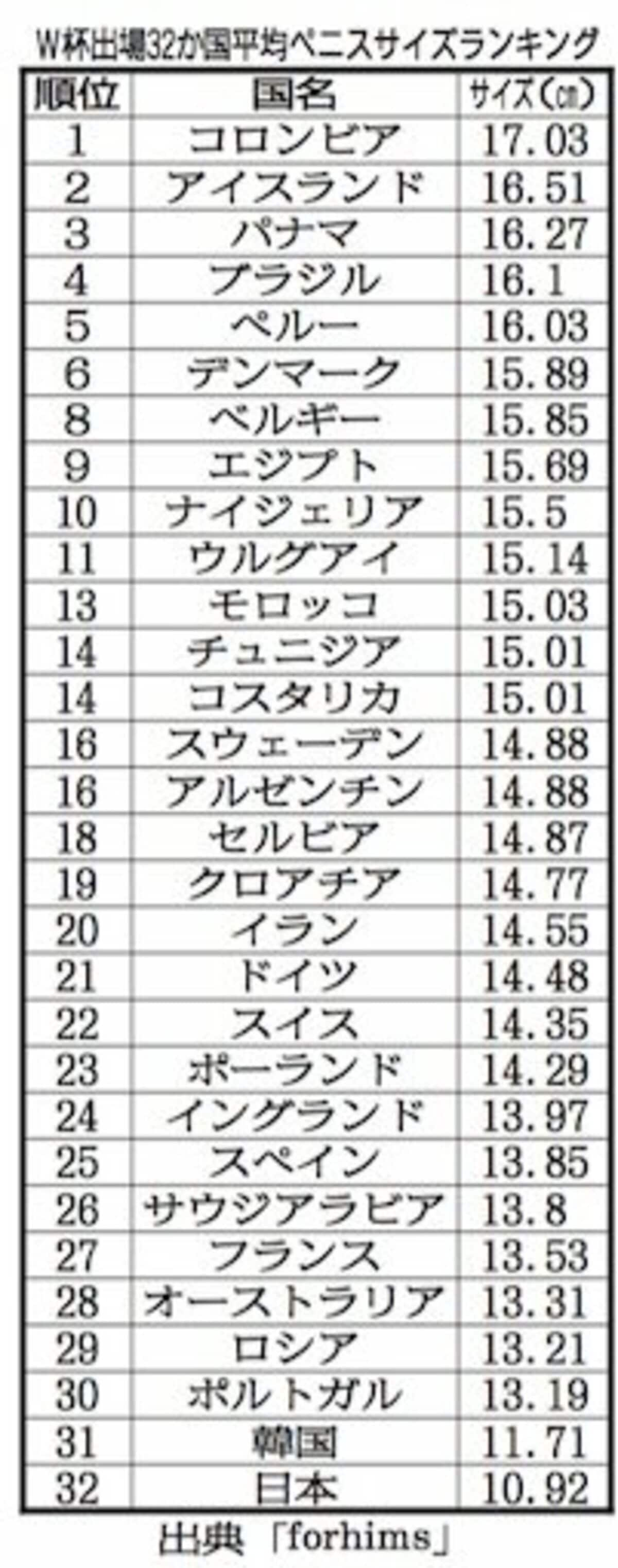 ペニスの大きさは平均どれくらい？日本人のペニスサイズや測り方、小さい原因を解説 | 包茎手術のノーストクリニック【公式】