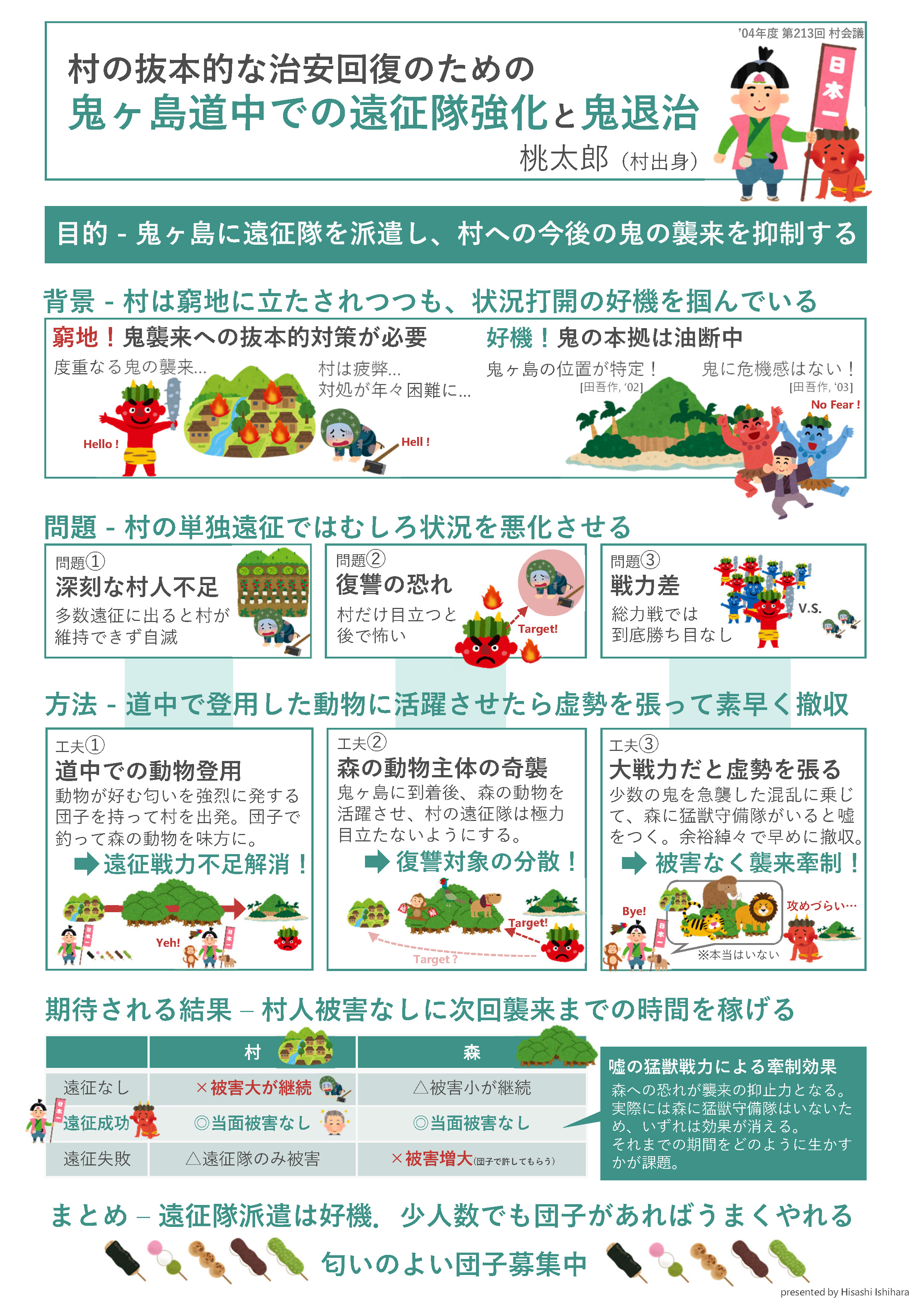 高１ 探究学習「ソーシャルチェンジ」でポスターセッションをおこないました！行事報告 ～2021年度まで 相愛中学校 相愛高等学校