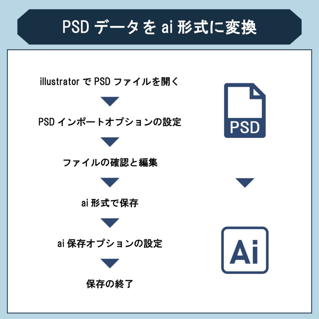 ロゴデザイン納品形式の選び方：AI、PDF、PNGの違いと使い分け - SANTEN Design