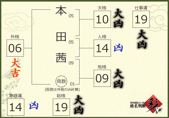 适用新大洲本田茜茜公主SDH125T-22A/26排气管E彩E影排气管消声器-Taobao Vietnam