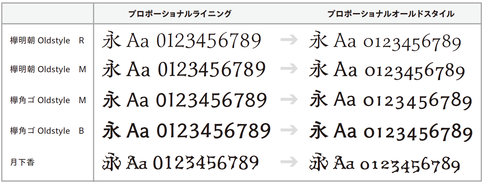 数字フォント。古典的なフランスのディドーンまたは現代的な幾何学的なデザインと質感のディドーンスタイルの数字のフォント。雑誌のヴィンテージとオールドスクールのレトロなタイポグラフィ。ベクトルイラストのイラスト素材・ベクターImage 159637635