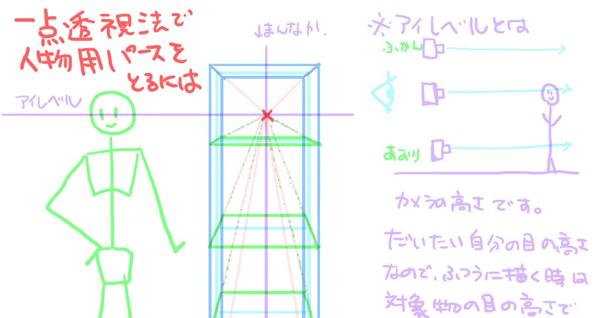 透視図法による構成 美術- 朝日町立 朝日中学校