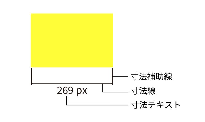 気がついたらAdobe Illustrator2024に寸法線ツールが増えてた - 化粧箱の印刷・制作専門オリジナルパッケージ なら化粧箱ムーブ