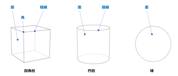 形態の基礎理論・直線の構成