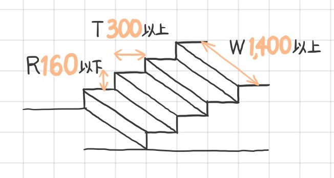 階段、段差図形 パワーポイント エクセル ワードフリー素材、無料素材のDigipot