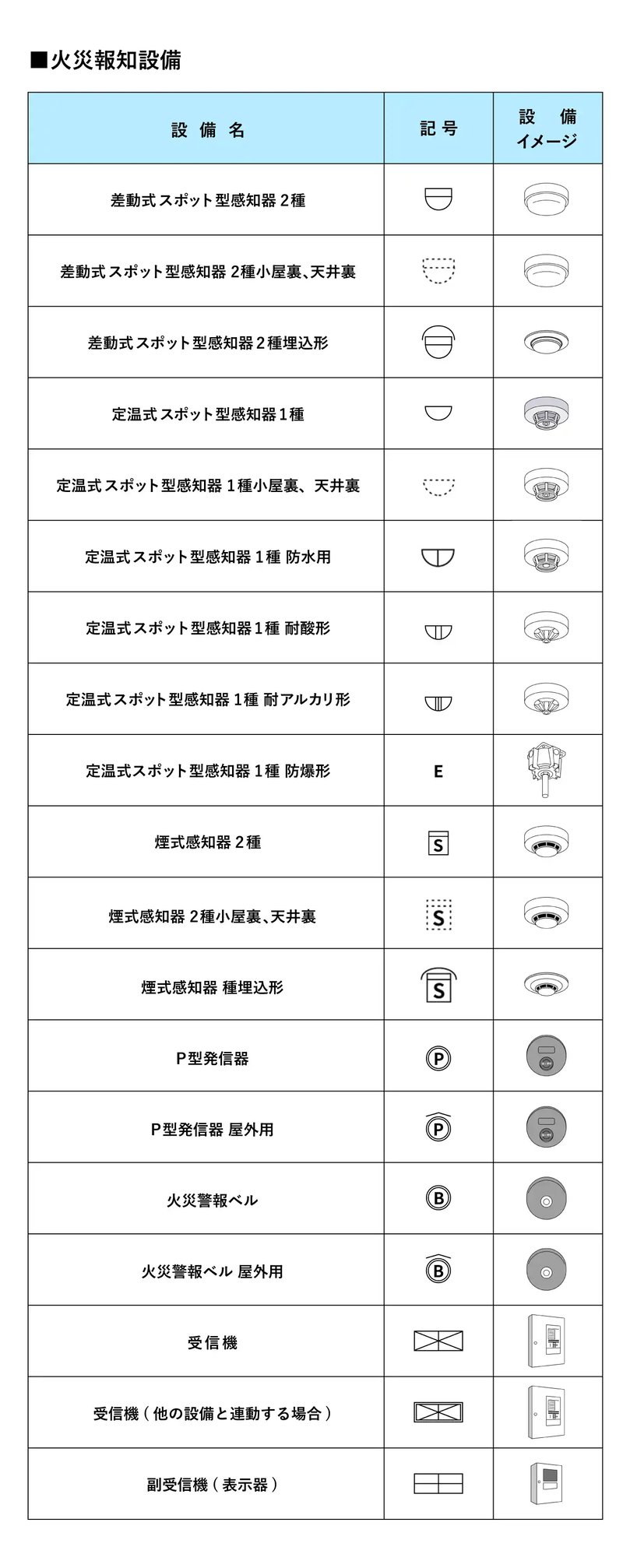 コンセント記号CADで使える建築図面記号