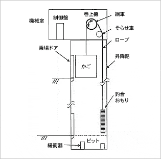 エレベーターの無料イラストフリーイラスト素材集 ジャパクリップ