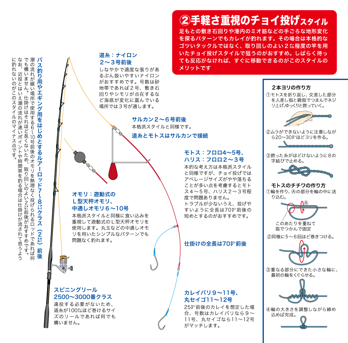 Amazon.co.jp: 自作☆ちょい投げ天秤10個＋なす型オモリ5号10個セット : スポーツ＆アウトドア