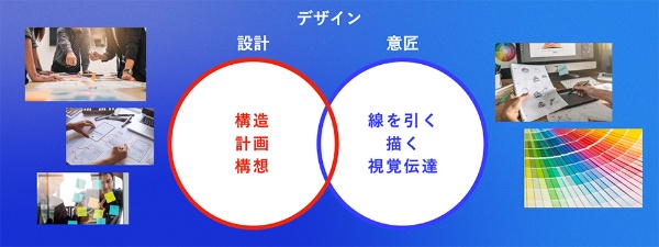 InDesign での線の設定の適用