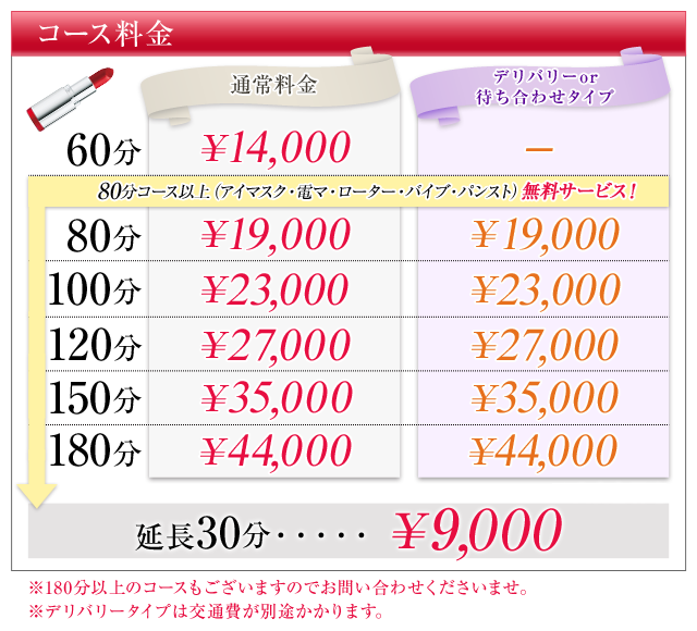 風俗の料金相場まとめ。14種のサービス形態(デリヘル,ピンサロ等)を総ざらい！ | モテサーフィン