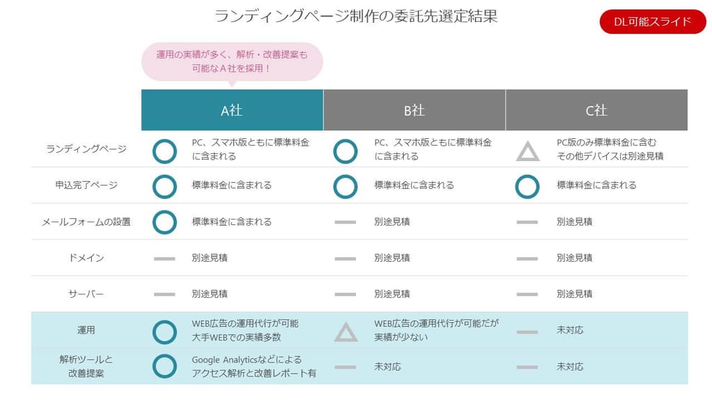 メリット・デメリット11のダウンロードのテンプレート：Powerpoint パワーポイントテンプレート・フリーBiz