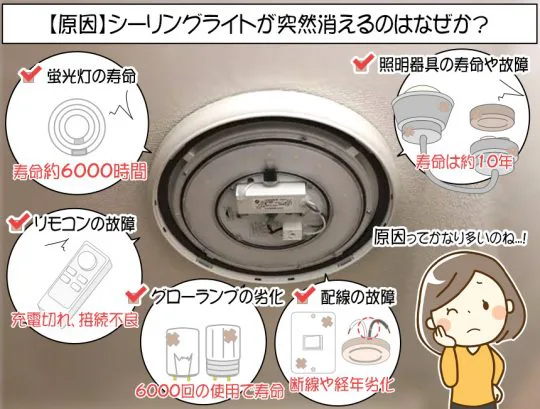 誰か、寝室の電気が勝手につく原因わかる人いる？ : r electrical