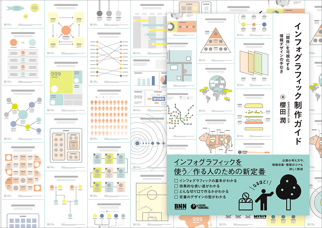 WEBマーケティングで注目されるインフォグラフィックとは？ - econte note コンテンツマーケティング・ブログeconte noteコンテンツマーケティング・ブログ